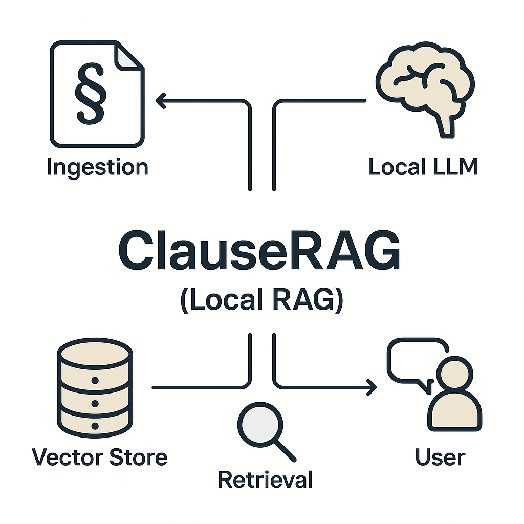 ClauseRAG Legal Document Analysis